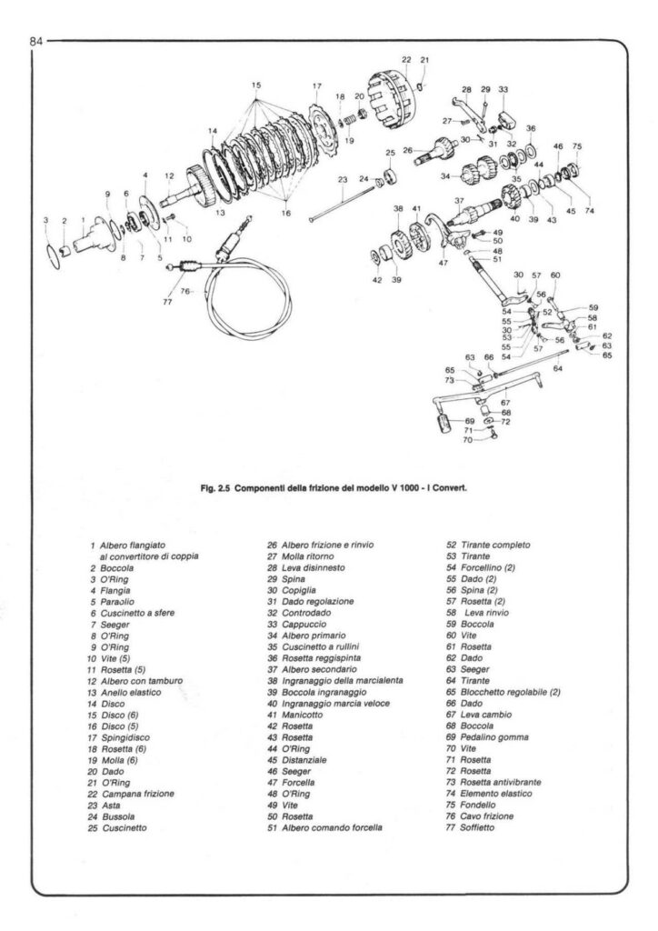 Moto Guzzi, Manuale d'officina, 1988 – courtesy AMI Roma (Italia)